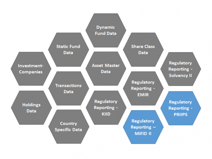 New TPT 4.0 Data items integrated